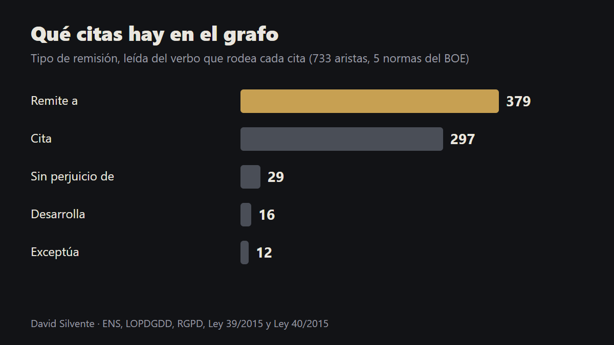 Gráfico: tipos de cita en el grafo